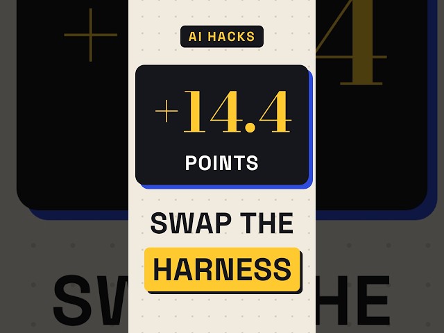 Same AI model, 14 points apart: the harness