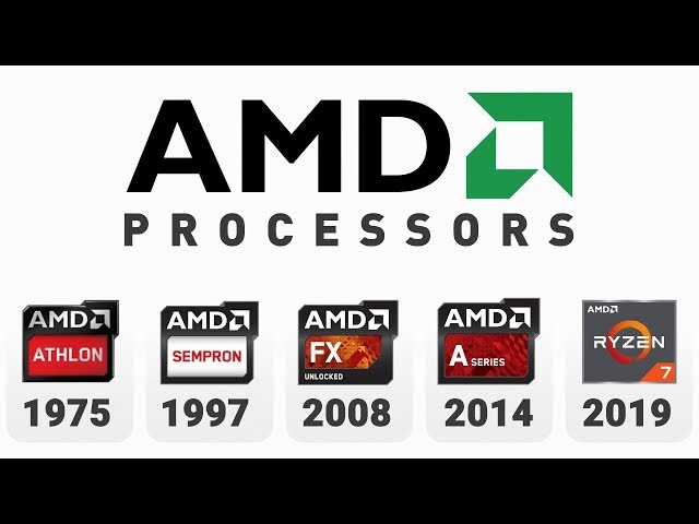 Evolution of AMD Processors (1975-Now)