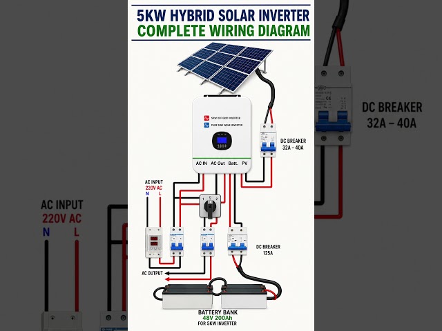 How to Wire a 5KW Hybrid Solar Inverter Correctly | 5KW Hybrid Solar Inverter Complete Connection