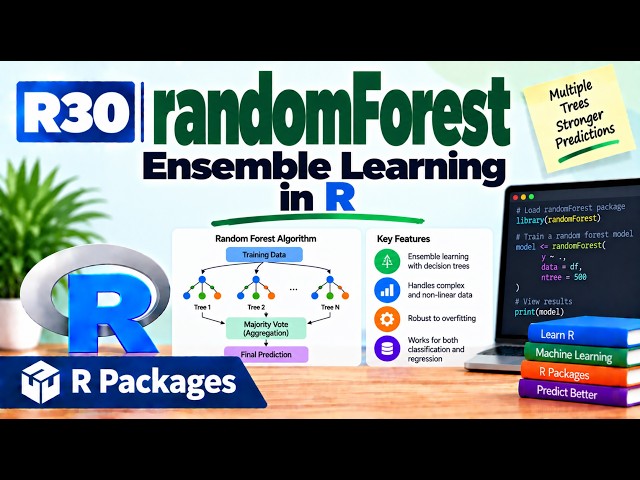R30 | randomForest — Ensemble Learning in R | R Packages | Uplatz