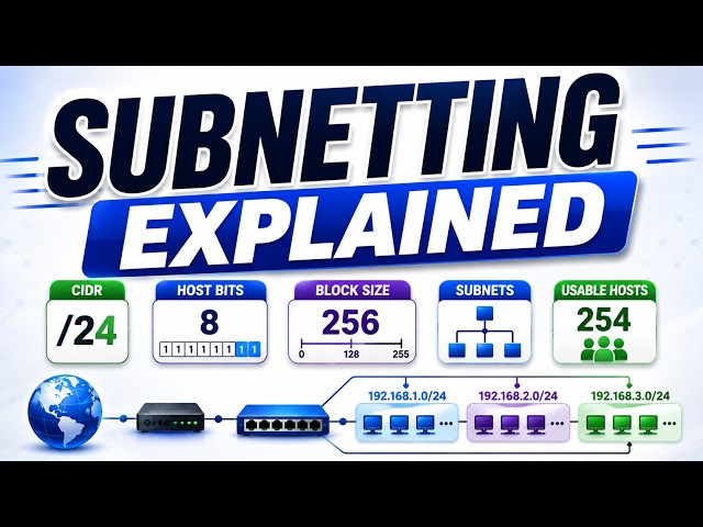 Subnetting Explained | CIDR, Host Bits, Block Size, Subnets & Usable Hosts