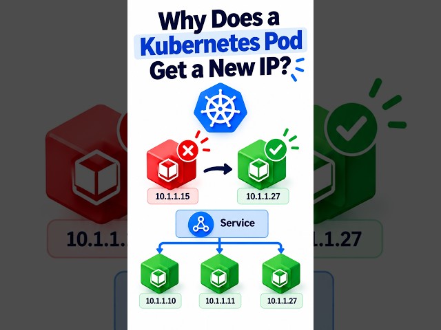 Why Does a Kubernetes Pod Get a New IP? 🤔 #shorts