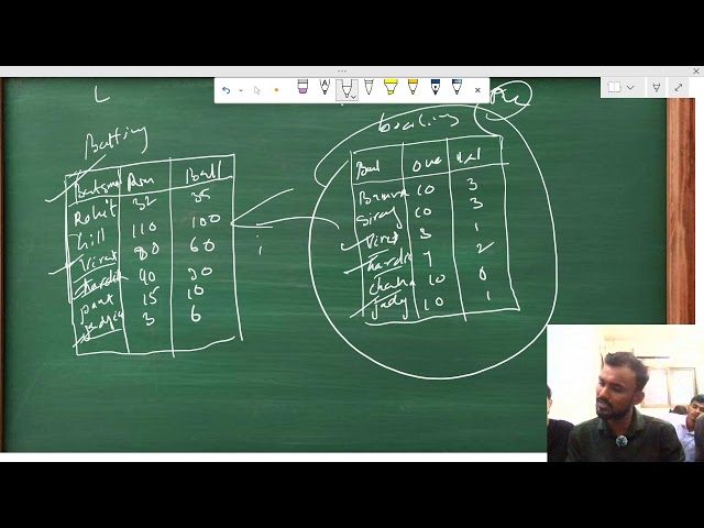 What Is Joins In SQL