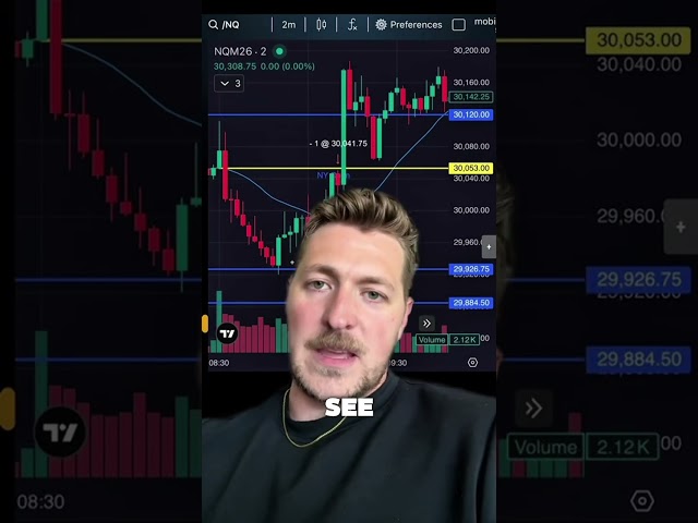 I missed a 150 point candle...