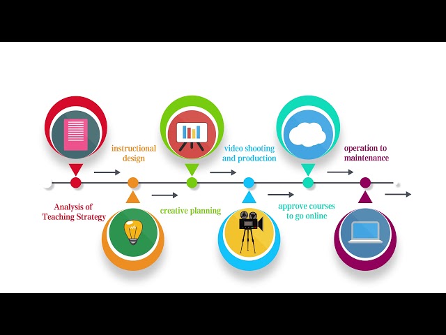 5 ULearn for Education/Academic - Online Course Development & ePublishing