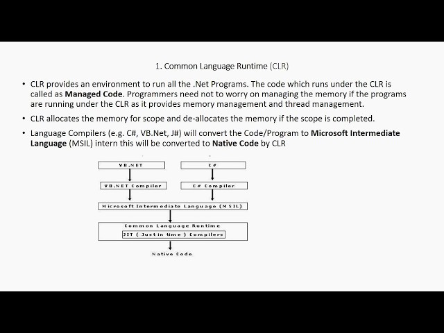 Dotnet Framework
