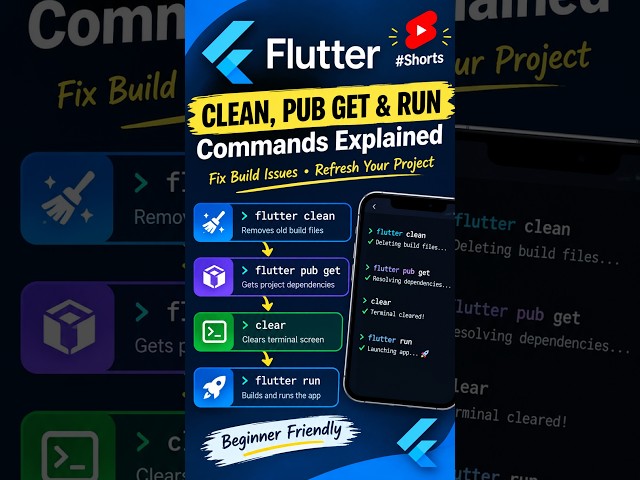 Flutter Clean, Pub Get & Run Commands Explained | Flutter Tips #Shorts