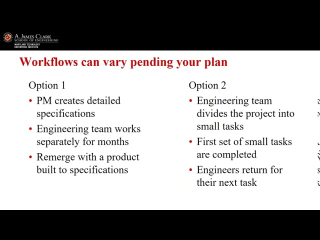 Software Development Methodologies