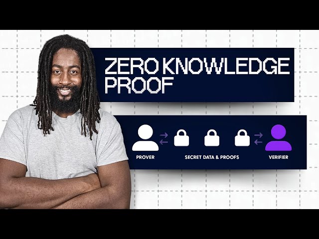 The End of Password Verification: How ZKPs Could Change Everything | A Beginner Level Overview