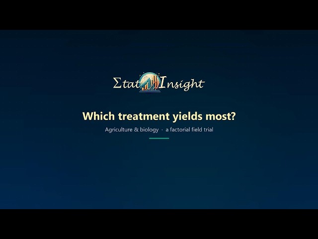 Field Trial Statistics Without R: Fertilizer × Irrigation, Games-Howell, Dunn's Test