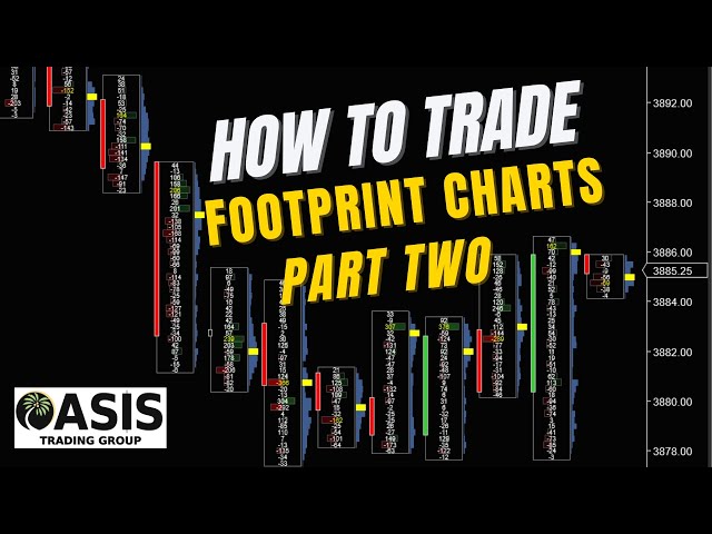 How to Trade Footprint Charts Part Two. Futures Scalping Techniques Made Easy. $ES_F $SPY !apex