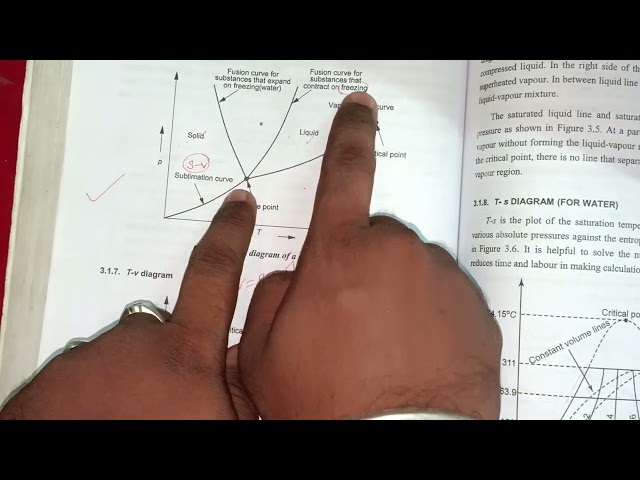 Engineering thermodynamics unit 3 formula introduction tamil