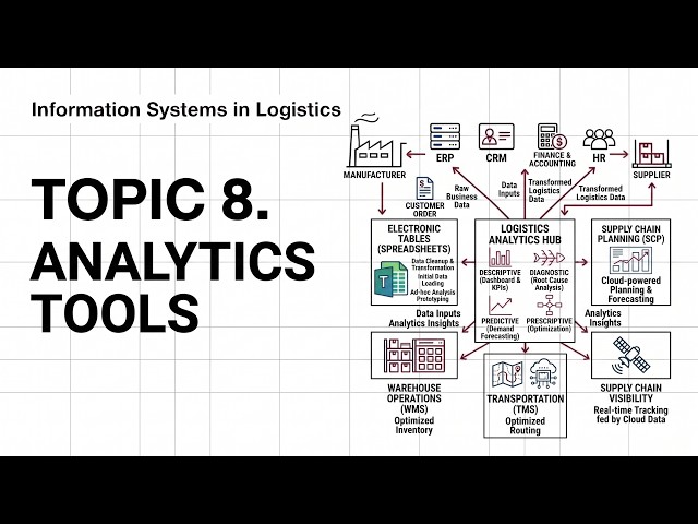 Analytics tools | Information Systems in Logistics | Lecture 8