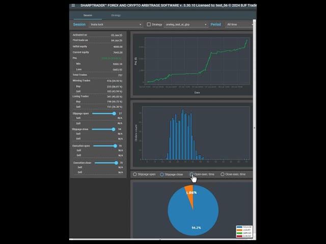 LockCL2 Latency Arbitrage Strategy Results: 48 Hours on SharpTrader