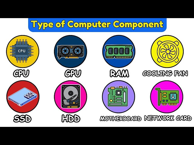 Every Type Of Computer Component Explained in 8 Minutes
