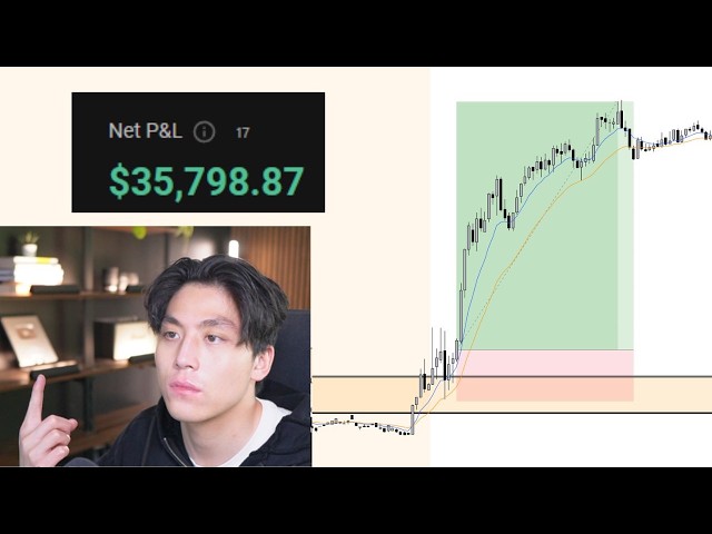 HOW I MADE OVER $35,000 DAY TRADING (MARKETS ARE GOING CRAZY!)