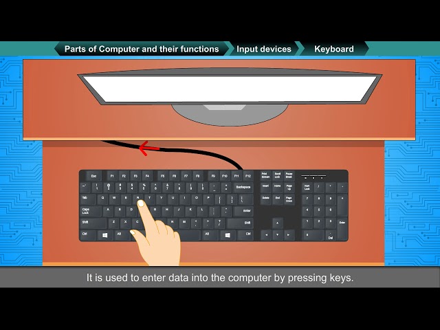 PARTS OF COMPUTER AND THEIR FUNCTIONS class-3