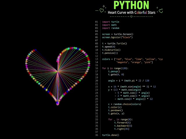 Programmers Don’t Say I Love You… They Code It like these  💻❤️ | Love Heart