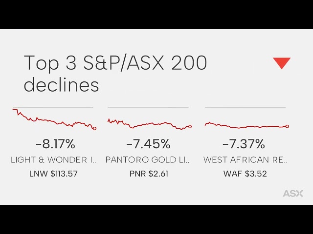ASX Daily Market Wrap
