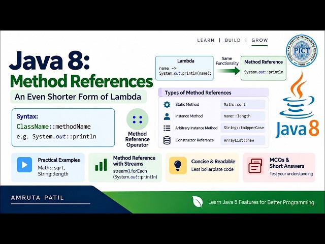 Java 8 Method References Explained | :: Operator, Types & Examples