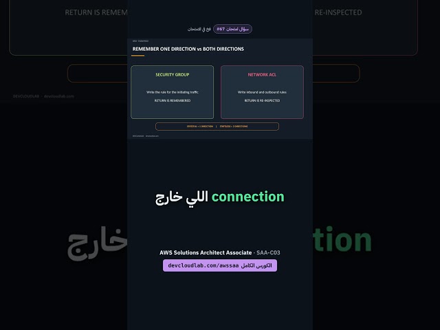Why NACL cuts off the connection even if the Security Group is open