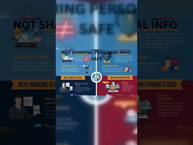 Cyber Myth 9 Short | Top 10 Cyber Myths | Cyber ​​Snacks | Stay Safe Online 🛡️ | #trending