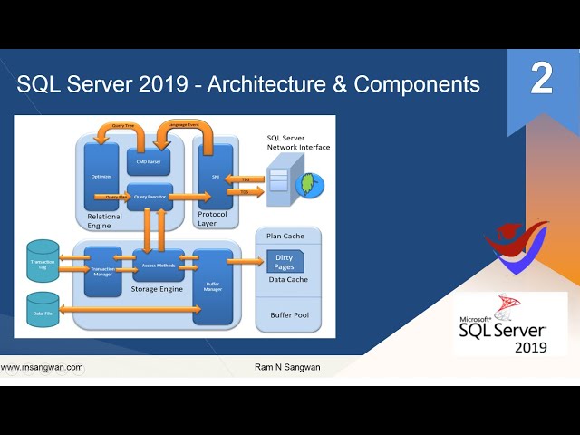 MS SQL Server 2019 Architecture |SQL SERVER ARCHITECTURE| SQL DBA II SQL Server query flow explained