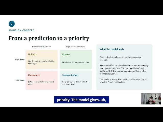 Managing Machine Learning Projects - Final Project