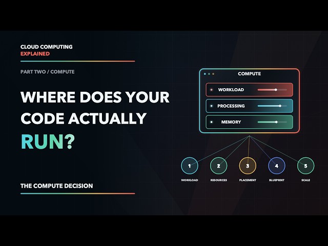 Cloud Computing Explained - Part 02 - Compute