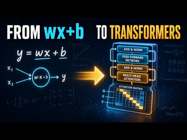 From wx+b to Transformers: How LLMs Are Built From Tiny Math Blocks