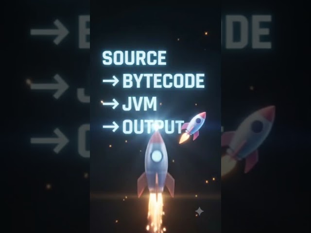 Java Compilation & Execution Explained in 60 Seconds 🚀 | Source Code → Bytecode | object code|Javora