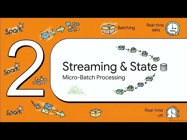 High-Throughput Batch vs. Real-Time PySpark Architecture