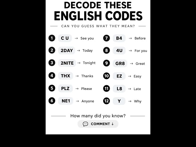 Can You Decode These English Codes? 🤯 | 12 English Shortcuts You Should Know! #ytshorts #english