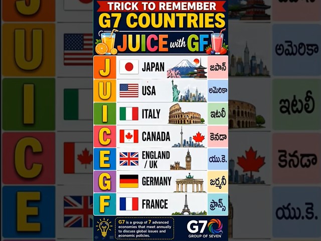 G7 Countries Trick 🔥 JUICE with GF | Learn in 10 Seconds | SSC RRB UPSC GK