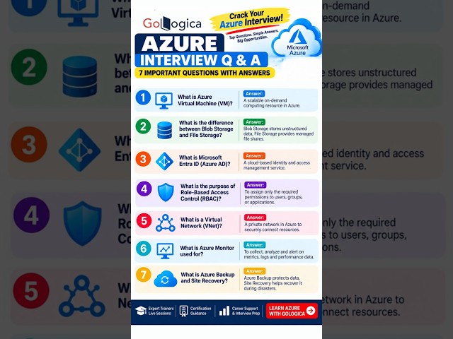 🤯 Think You’re Ready for an Azure Interview? Try These 7 Questions! #shorts
