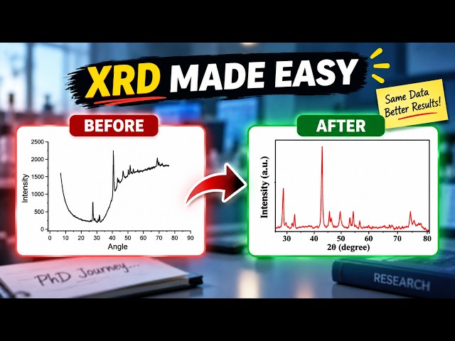 How to Make a Publication-Ready XRD Plot | Beginner’s Guide