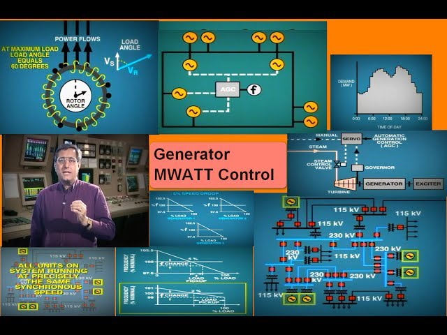 lesson 1:Generator Megawatt Control