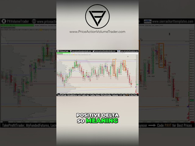 Footprint Divergence Candle Strategy for Quick Scalps