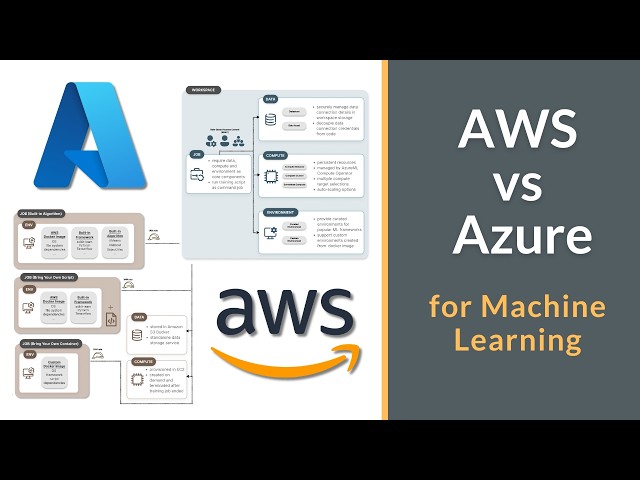 AWS vs Azure for Machine Learning: How to Choose the Right Cloud Platform?