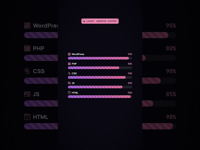Level Up Your Progress Bars in Elementor