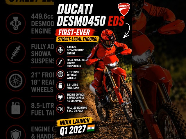 Ducati Desmo450 EDS Unveiled 🔥 First Street-Legal Enduro Bike! | 449.6cc Desmo Power #shorts