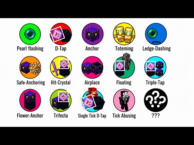 Every Mechanic in CPvP Explained in 8 Minutes