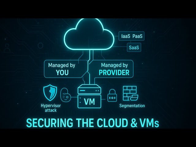 Cloud and Virtualization Security Basics