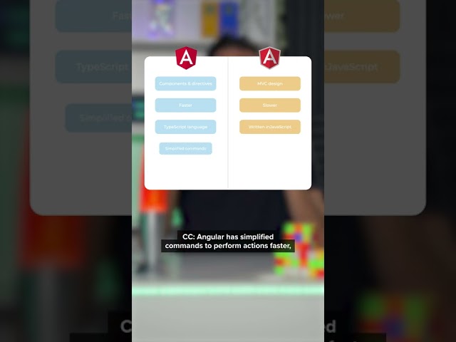 Find out the differences between Angular and AngularJS!