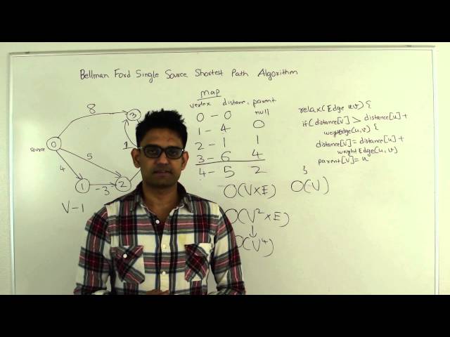 Bellman-Ford Algorithm Single Source Shortest Path Graph Algorithm