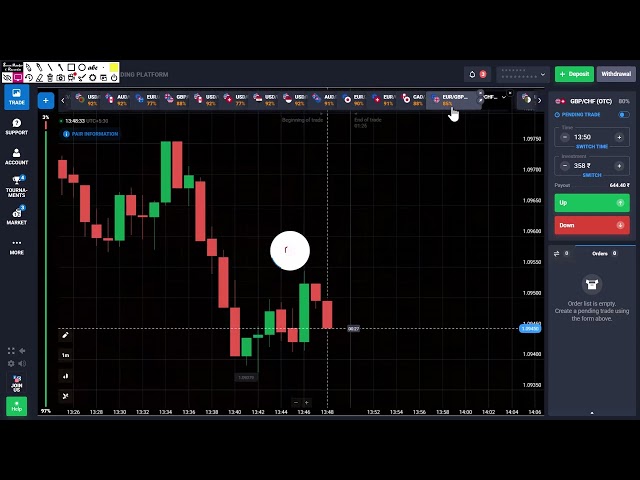 Quotex candle reaction | candle psychology | QUOTEX best strategy #quotex #tradingstrategy