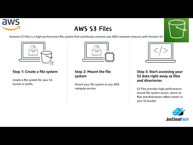 Amazon S3 Files | Turn Amazon S3 into a Filesystem on EC2 (Mount S3 Like a Drive!)