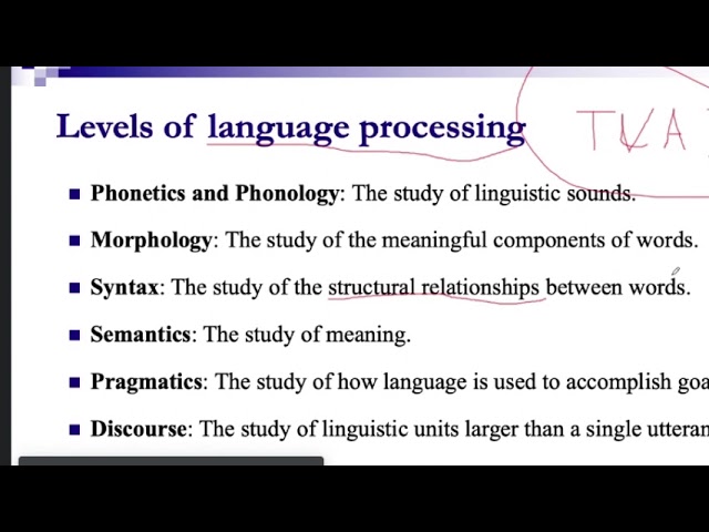 Introduction to Natural Language Processing NLP
