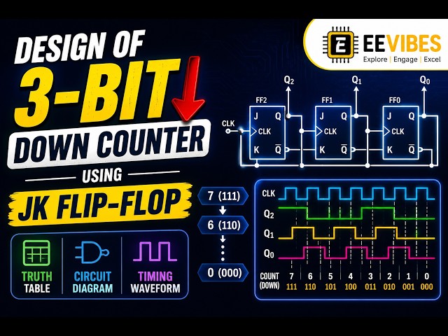Design of 3-bit Down Counter using JK Flip-Flop | Truth Table, Circuit Diagram & Timing Waveform