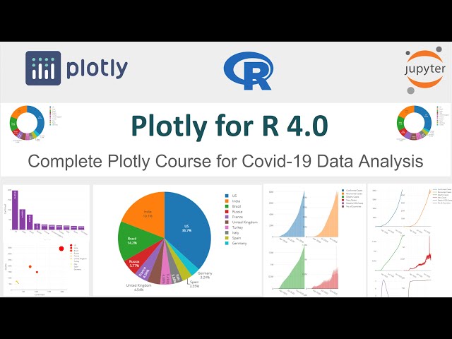 Live Plotly for R 4.0 || Complete Plotly Course for Covid-19 Data Analysis